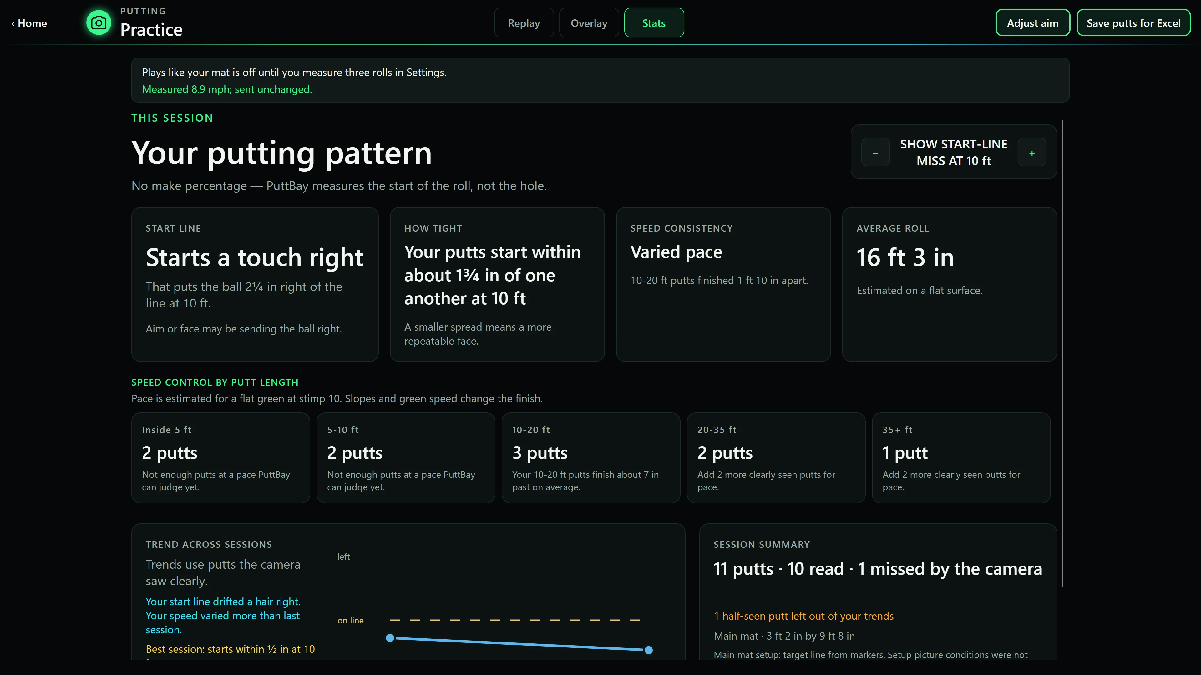 PuttBay's putt history: each putt's speed, start line and length, with trends